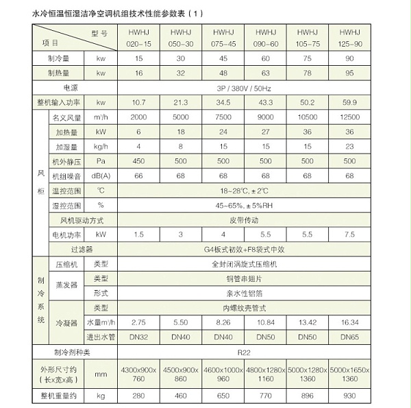 恒溫恒濕凈化風(fēng)柜