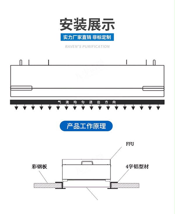 無塵車間凈化單元FFU (6)