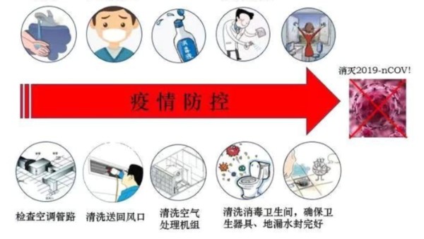 疫情復(fù)工，凈化工程師建議全面評估和清潔消毒凈化空調(diào)系統(tǒng)