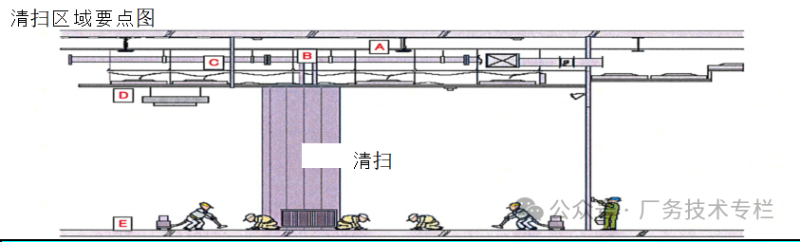 潔凈室開荒保潔