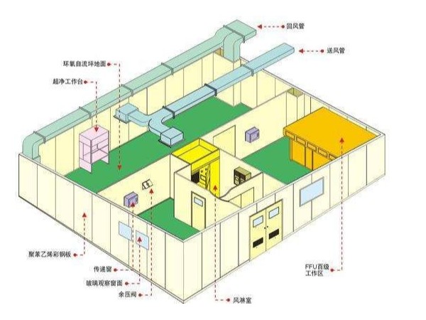 什么是凈化車間中效空氣過濾器？